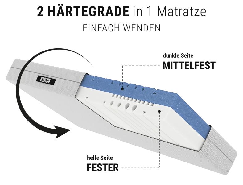 BODYGUARD® Anti-Kartell-Matratze®