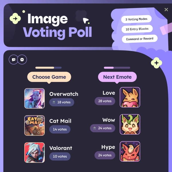 Image Voting Poll ⟢ (10) Entry Slots, Channel Rewards, Command or Keyword, Fully Customizable  •  Twitch Youtube StreamElements OBS by sayonani (@sayonani)