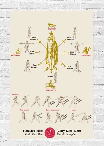 Poster of Guards and Cuts according to Fiore de'i Liberi (c. 1410) - Longsword