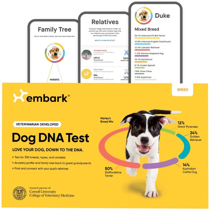 Dog Breed Identification Kit