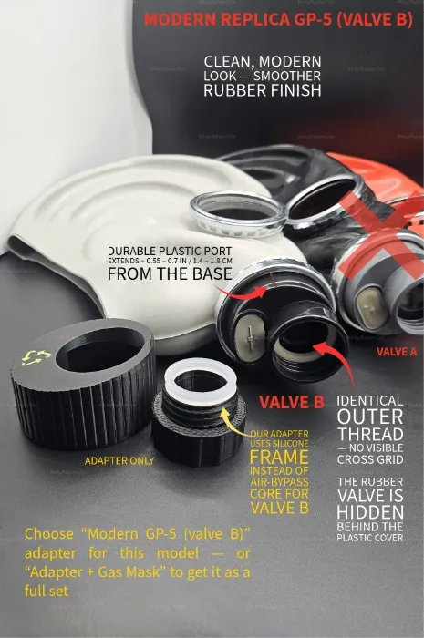 Gas Mask Adapter Kit
