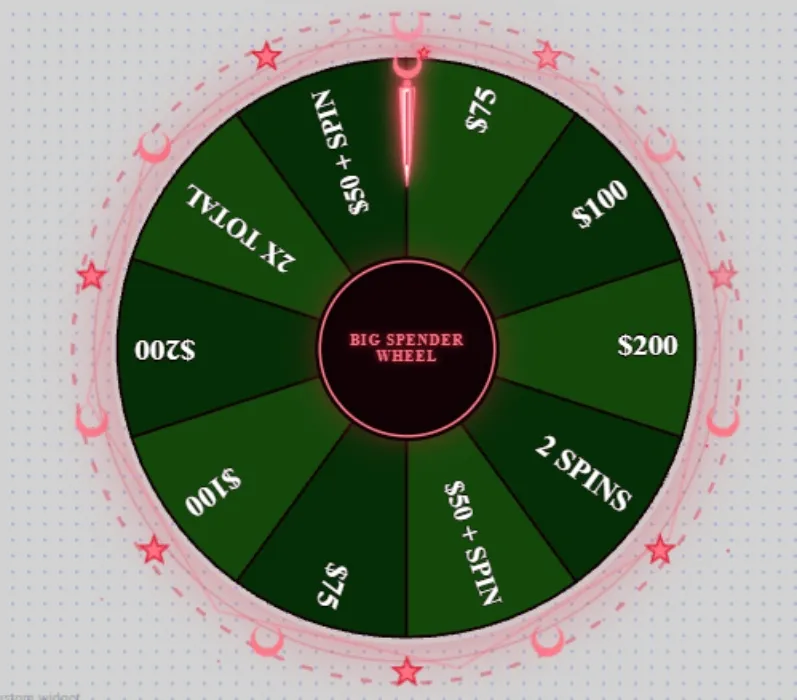 Big Spender Wheel