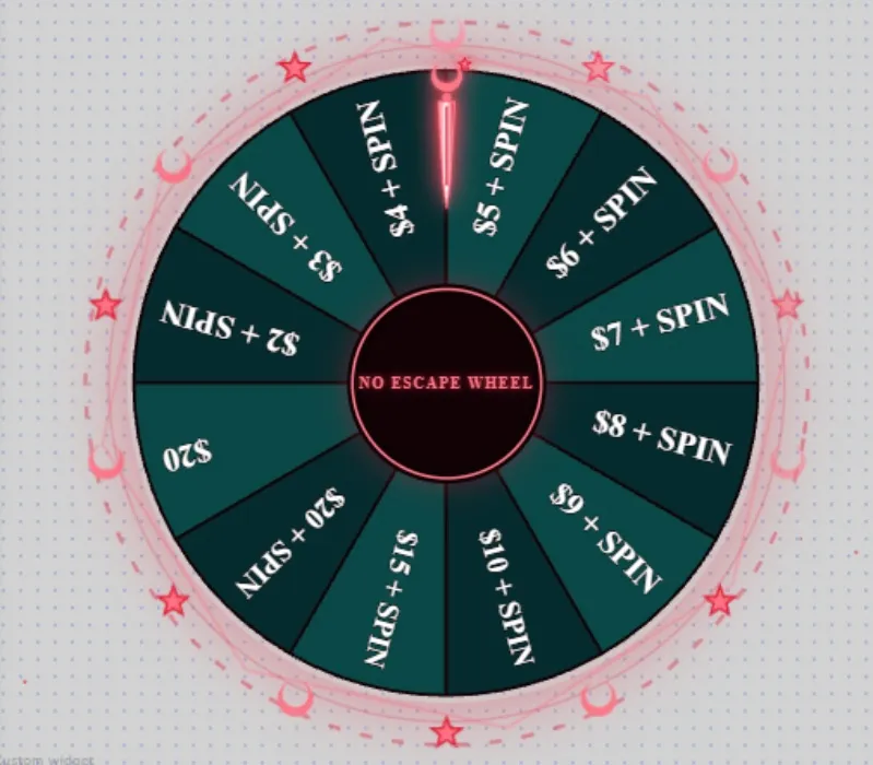 No Escape Wheel