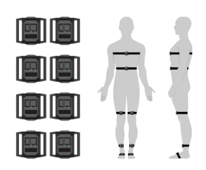 Full body tracking 
