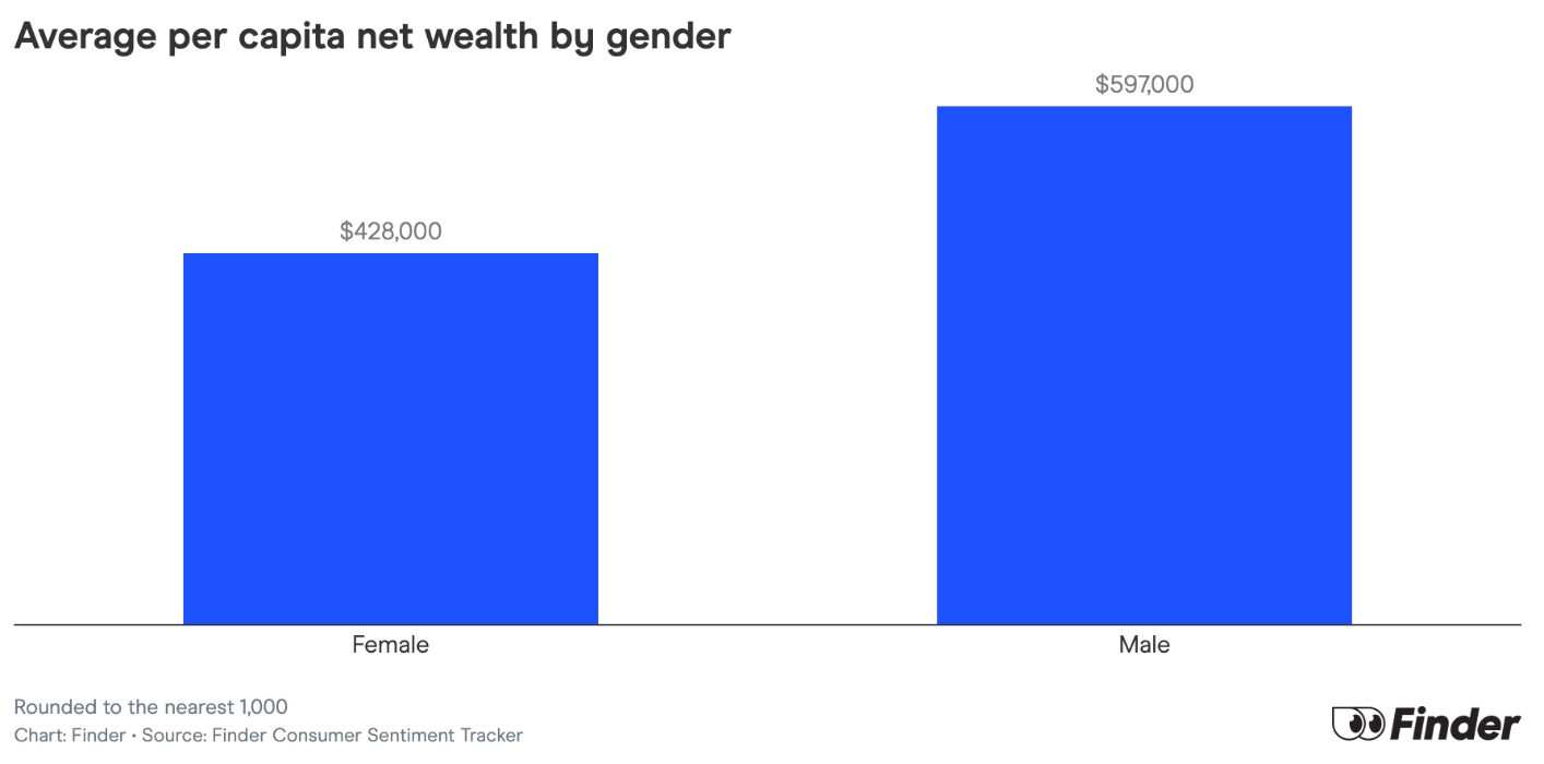 WEALTH GAP #1