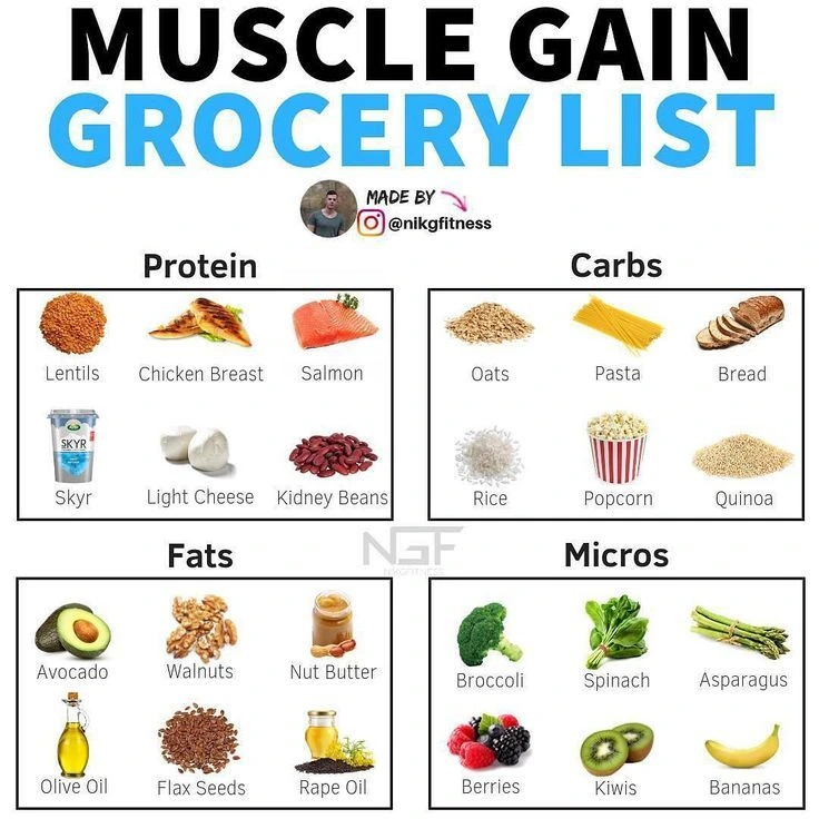 A Week's Groceries