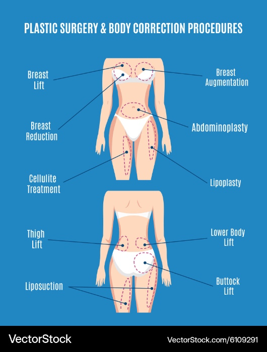 Plastic surgery ❤️