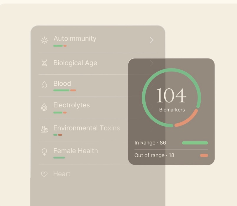 Function Health Annual Membership + Food Sensitivities + Heavy Metals