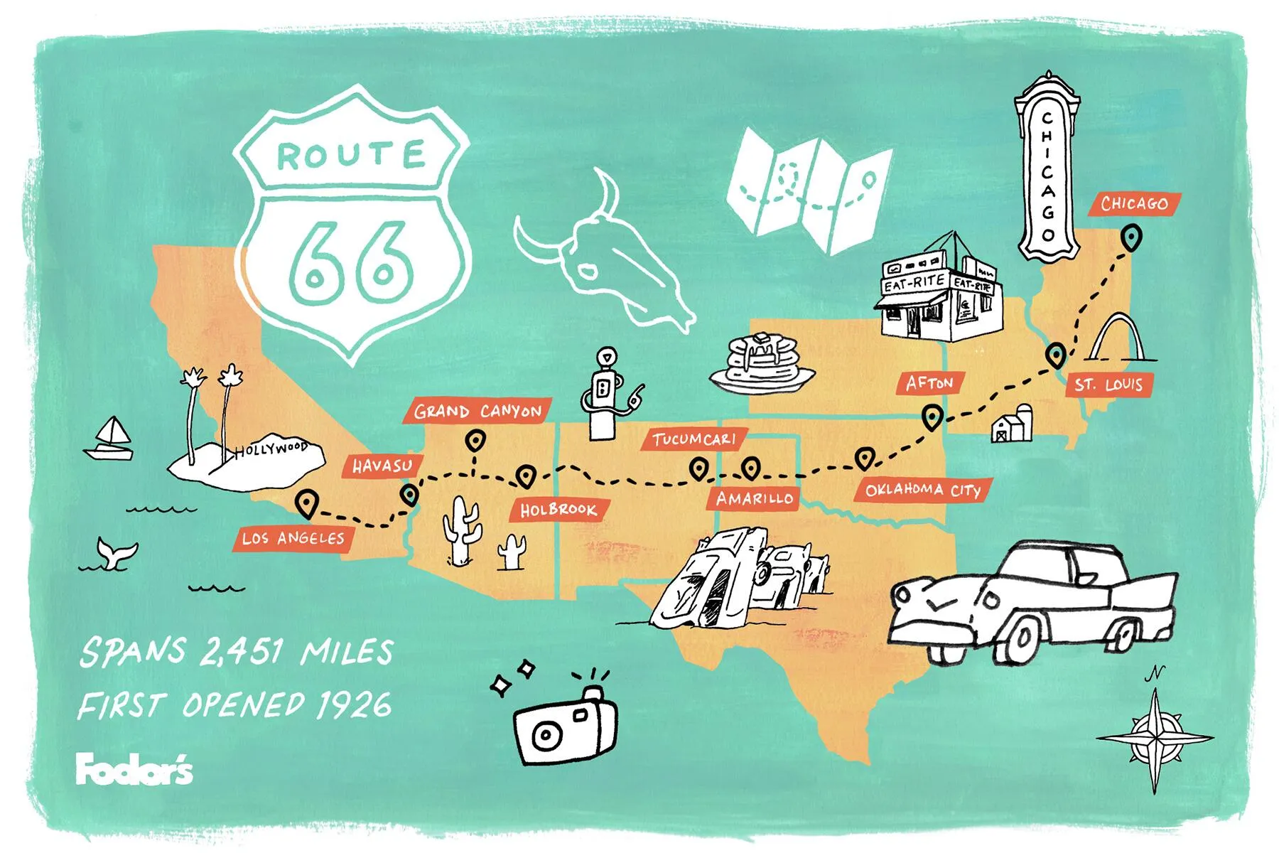 Route 66 