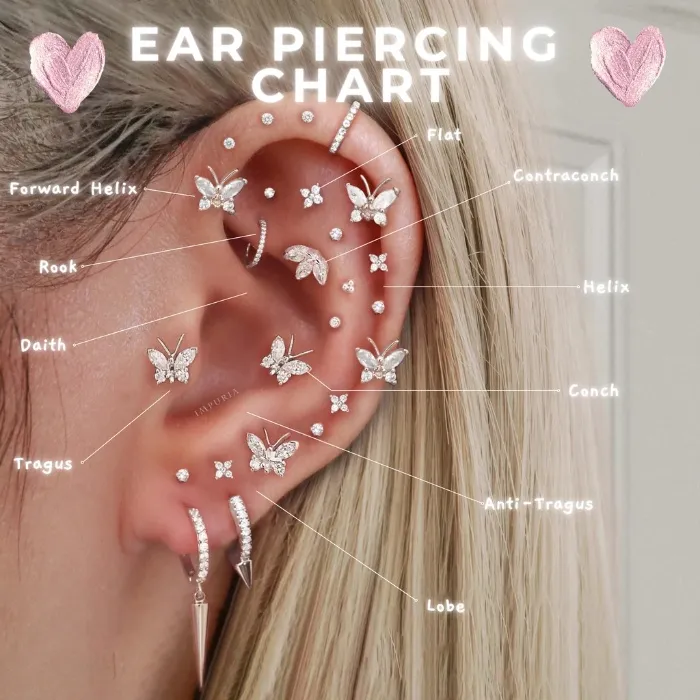 ˖᯽ ݁˖ Koro Piercings! 